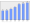 Evolucion de la populacion 1962-2008