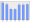 Evolucion de la populacion 1962-2008