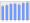 Evolucion de la populacion 1962-2008