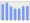 Evolucion de la populacion 1962-2008