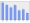 Evolucion de la populacion 1962-2008