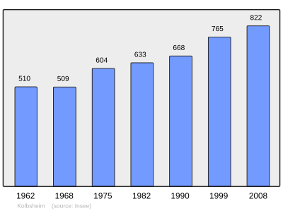 Referanse: INSEE