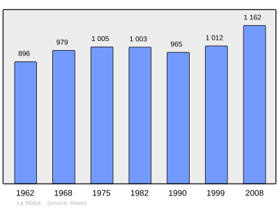 Reference: 
 INSEE [2]