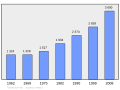 2011年3月6日 (日) 19:43版本的缩略图