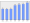 Evolucion de la populacion 1962-2008