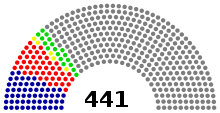 There are 57 African American members of the US House (blue), 47 Hispanics and Latinos (red), 5 Native Americans (yellow), 18 Asian Americans (green), and 314 Whites (gray).117th Congress (2021-2023) Racial and Ethnic Demographics of the 117th US Congress, House of Representatives.svg