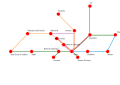 Vorschaubild der Version vom 17:26, 22. Mai 2010