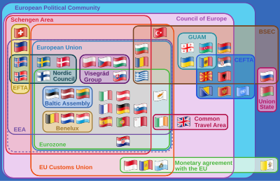 Supranational European Bodies-en.svg