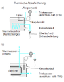 Vorschaubild der Version vom 03:41, 12. Jan. 2013