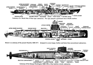 US_Navy_submarine_types_of_1940s_and_1950s_drawing_1967.png