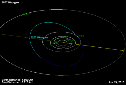 Орбита астероида 2077.png