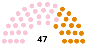 Elecciones generales de Bután de 2018