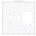 Vector field: Array plot of the gradient