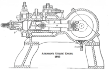 Atkinson's Utilite engine 1892 Atkinson's Utilite' engine 1892.png