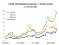 Vorschaubild der Version vom 12:47, 20. Mär. 2022