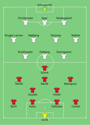 Composition de la Tchéquie et du Danemark lors du match du 3 juillet 2021.