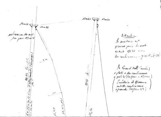 Cardabela Plan de voilure : voiles des mâts