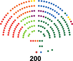 Consejo Nacional de Suiza 2023-2027.svg