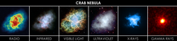 The Crab Nebula as seen in various wavelengths Crab Nebula in Multiple Wavelengths.png