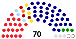 Dewan Negara composition.svg