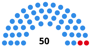 Elecciones provinciales de Santa Fe de 1951