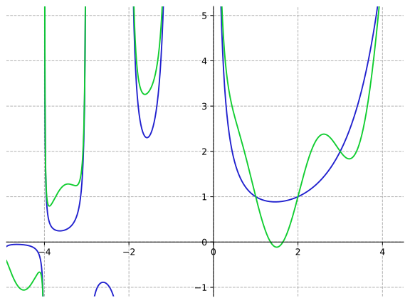 Gamma plus sin pi z