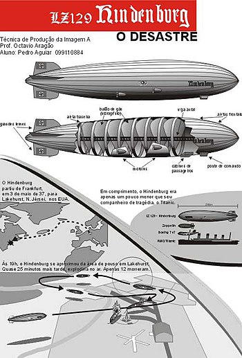 Infographic Hindenburg