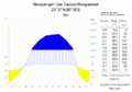 Vorschaubild der Version vom 11:30, 10. Okt. 2006