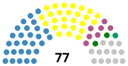 Miniatura para Elecciones parlamentarias de Maldivas de 2009