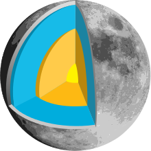 Moon structure.svg