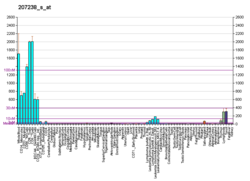 PBB GE PTPRC 207238 s at fs.png