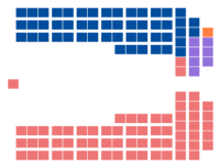 Diagramme