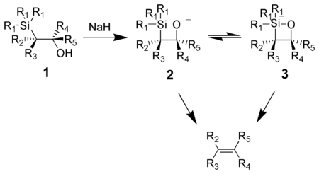 β-ヒドロキシシランの塩基による脱離反応