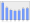 Evolucion de la populacion 1962-2008