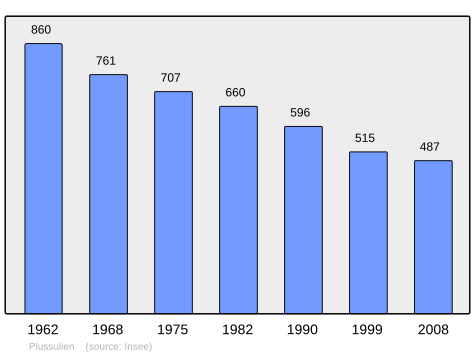 Population - Municipality code22244