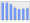 Evolucion de la populacion 1962-2008