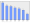 Evolucion de la populacion 1962-2008