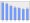 Evolucion de la populacion 1962-2008