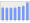 Evolucion de la populacion 1962-2008