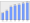 Evolucion de la populacion 1962-2008