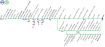 Exemple réalisé pour le RER D (source)