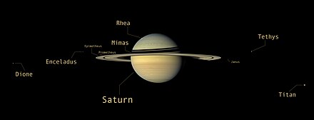 An annotated picture of Saturn's many moons captured by the Cassini spacecraft. Shown in the image are Dione, Enceladus, Epimetheus, Prometheus, Mimas, Rhea, Janus, Tethys and Titan. Saturn - September 9 2007 - Annotated (50316920862).jpg