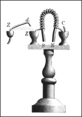 آهنربای مغناطیسی ستورجن, 1824