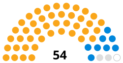 Sutton London Borough Council composition.svg