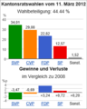 Vorschaubild der Version vom 10:32, 28. Apr. 2015