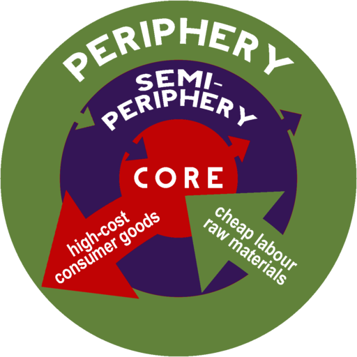 Wallerstein's Core-periphery model.png