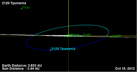 Орбита астероида 2120 (наклон).png