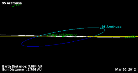 Орбита астероида 95 (наклон).png