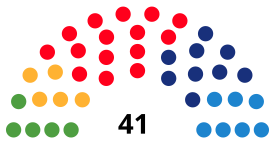 Elecciones municipales de 2003 en Barcelona