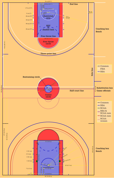 File:Basketball courts.svg